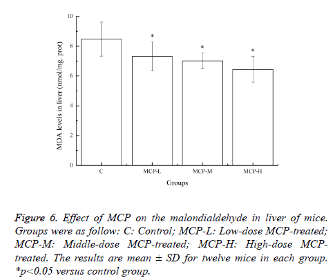 biomedres-Middle-dose