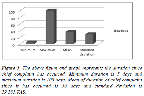 biomedres-Minimum-duration