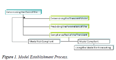 biomedres-Model-Process