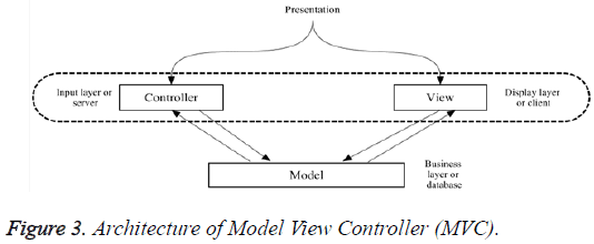 biomedres-Model-View-Controller