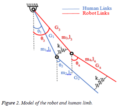 biomedres-Model-robot