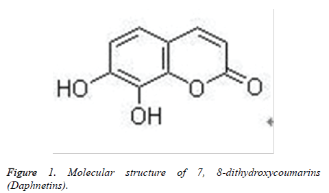 biomedres-Molecular-structure