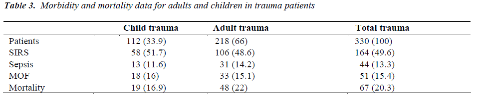 biomedres-Morbidity-mortality