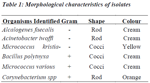 biomedres-Morphological-characteristics