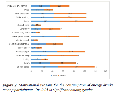 biomedres-Motivational-reasons