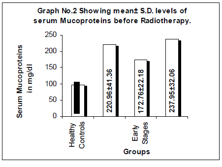 biomedres-Mucoproteins