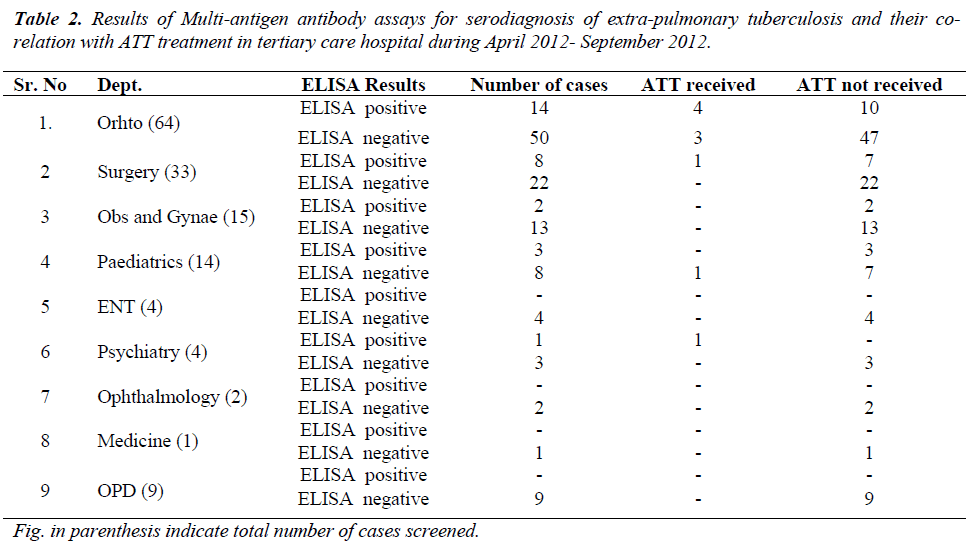 biomedres-Multi-antigen-antibody