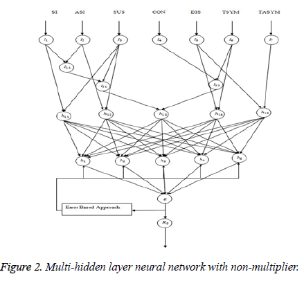 biomedres-Multi-hidden-layer