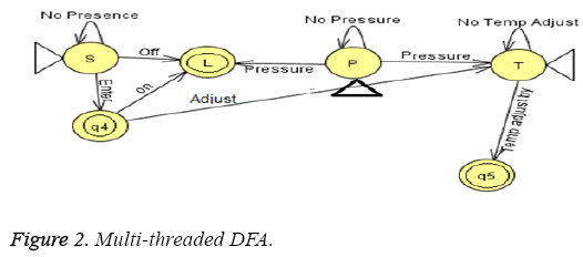 biomedres-Multi-threaded-DFA