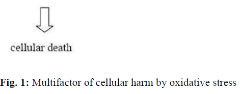 biomedres-Multifactor-cellular-harm