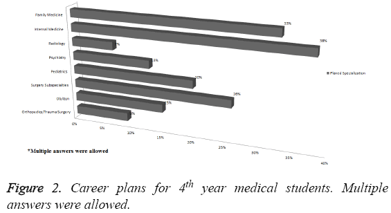 biomedres-Multiple-answers-allowed