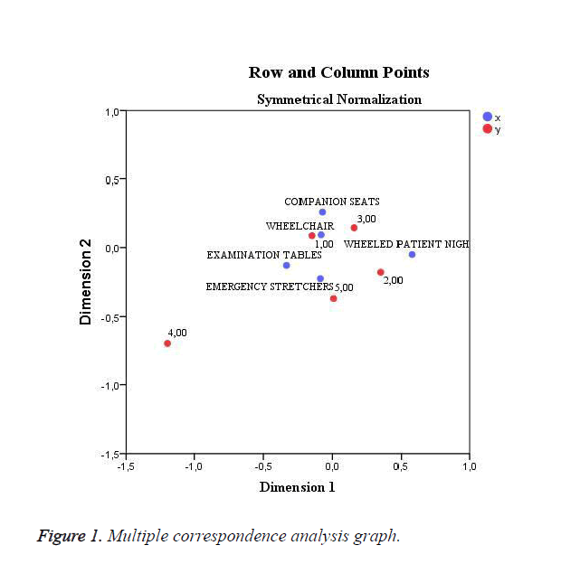 biomedres-Multiple-correspondence