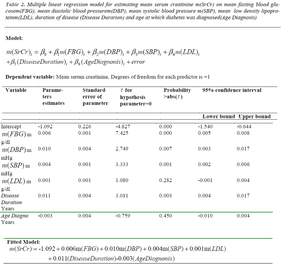 biomedres-Multiple-linear-estimating-mean