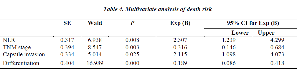 biomedres-Multivariate-analysis