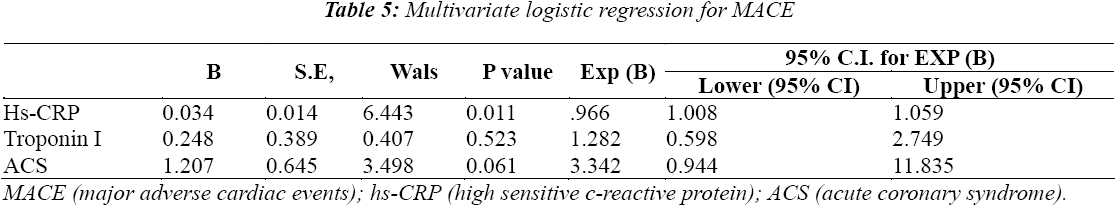 biomedres-Multivariate-logistic-regression