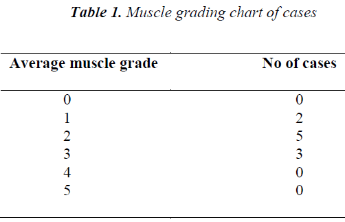 biomedres-Muscle-grading
