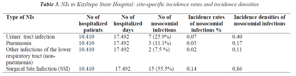 biomedres-NIs-Kiziltepe-State-Hospital