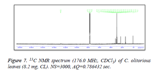 biomedres-NMR-spectrum