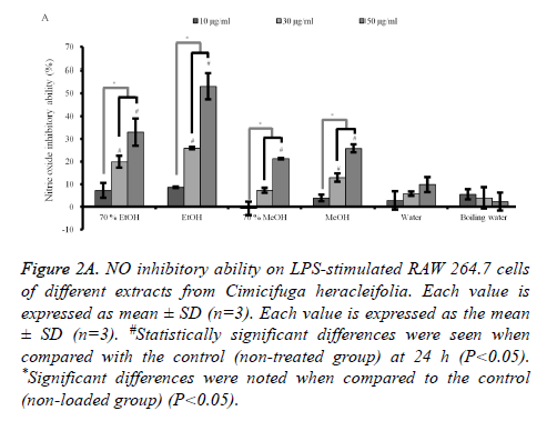 biomedres-NO-inhibitory-ability