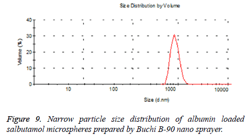 biomedres-Narrow-particle