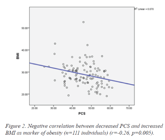 biomedres-Negative-correlation