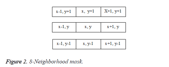 biomedres-Neighborhood-mask