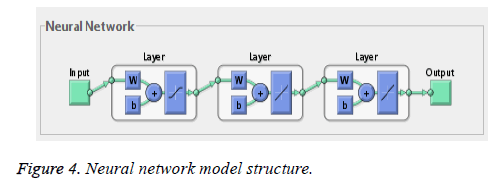 biomedres-Neural-network