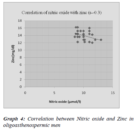 biomedres-Nitric-oxide-Zinc