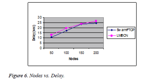 biomedres-Nodes-Delay