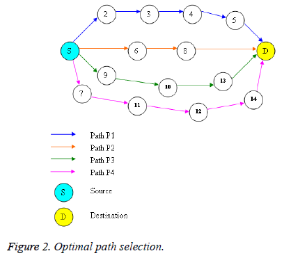 biomedres-Nodes-Energy