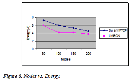 biomedres-Nodes-Energy