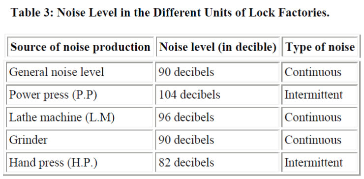 biomedres-Noise-Level-Units-Lock-Factories