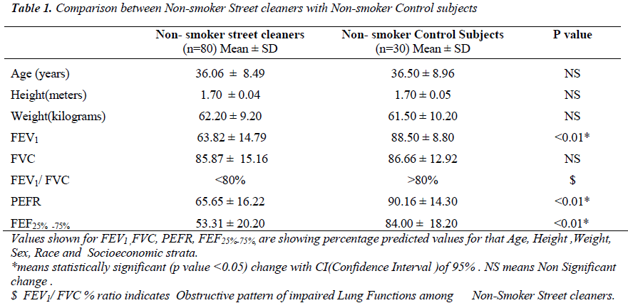 biomedres-Non-smoker-Street-cleaners