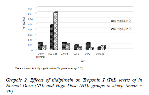 biomedres-Normal-Dose