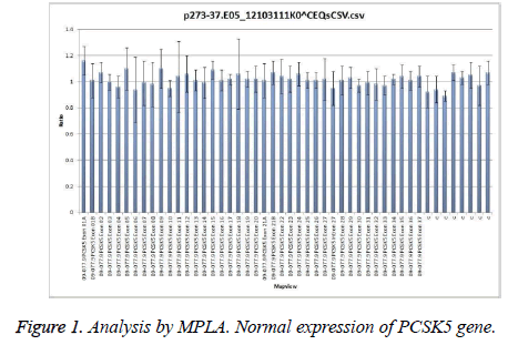 biomedres-Normal-expression