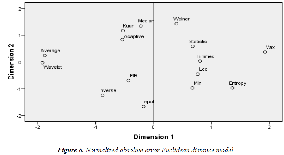 biomedres-Normalized-absolute-error