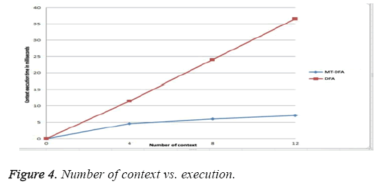 biomedres-Number-context-execution