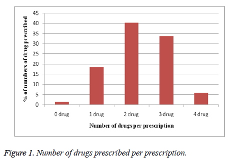 biomedres-Number-drugs