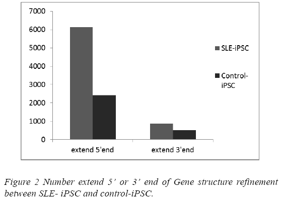 biomedres-Number-extend-Gene