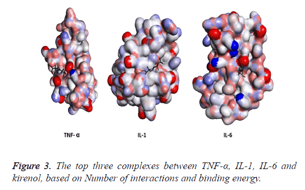 biomedres-Number-interactions