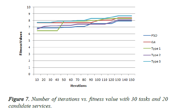 biomedres-Number-iterations