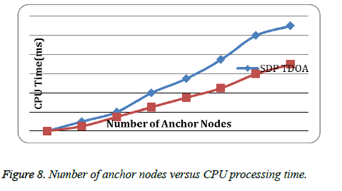 biomedres-Number-nodes