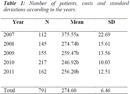 biomedres-Number-patients