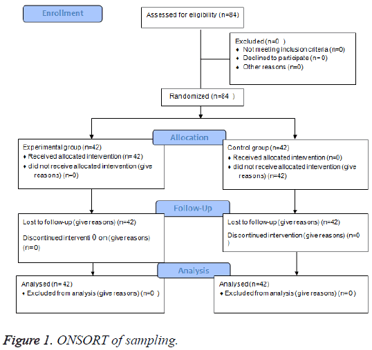 biomedres-ONSORT-sampling