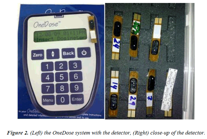 biomedres-OneDose-system-detector