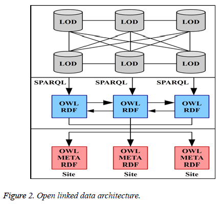 biomedres-Open-linked