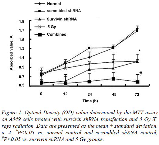 biomedres-Optical-Density