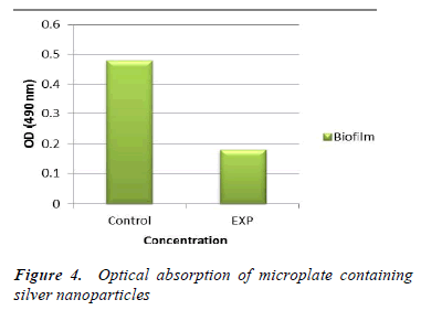 biomedres-Optical-absorption