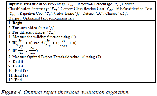 biomedres-Optimal-reject-threshold