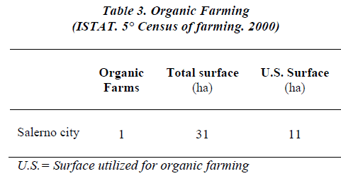 biomedres-Organic-Farming